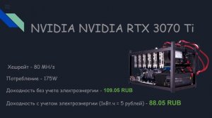 Какие видеокарты подойдут для майнинга в ИЮНЕ 2022 ГОДА