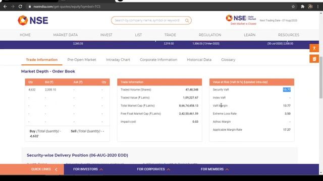 what is value at risk ( VAR ) in hindi , Security VaR , VaR Margin, Extreme Loss Rate, Adhoc Margin