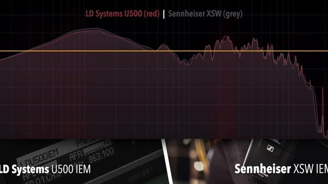 Sennheiser XSW IEM vs LD Systems U505 IEM Audio comparison