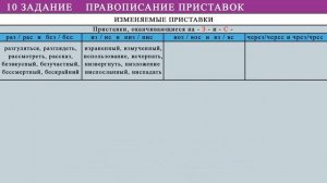 Задание 10. ПРАВОПИСАНИЕ ПРИСТАВОК. Теория к ЕГЭ по русскому языку.