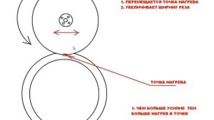Как сохранить отрезной круг болгарки дольше