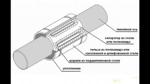 Индуктивный датчик приближения | #Обзор