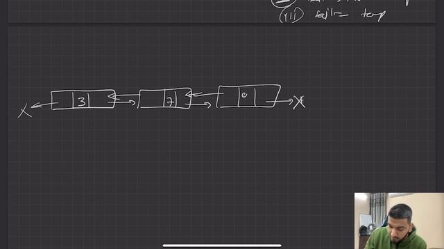Lecture 44: Linked List & its types - Singly, Doubly, Circular etc.