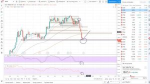 Основные технические осцилляторы и их грамотное использование в трейдинге.mp4