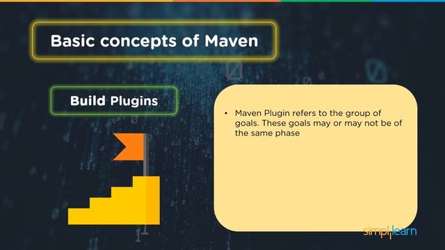Maven Tutorial For Beginners | Introduction To Maven | Maven Explained | Maven Tutorial |Simplilear