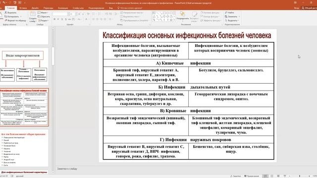 Основные инфекционные болезни, их классификация и профилактика.
