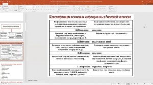 Основные инфекционные болезни, их классификация и профилактика.