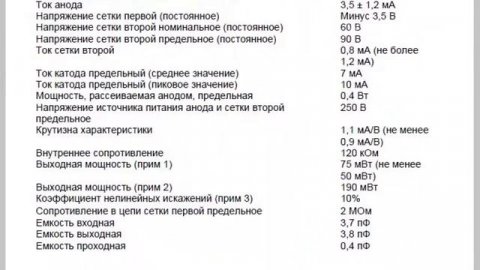 Радиолампа 2п2п