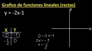 graficar f(x)=-2x-1 . y=-2x-1 . Grafico de funciones lineales , rectas , tabulando