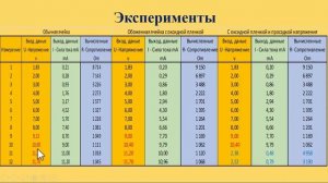 Стенли Мейер и его топливная ячейка №15 (#Полученные_экспериментальные_данные)