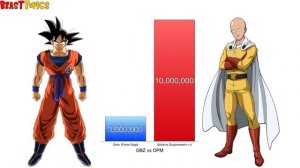 Goku vs Saitama
