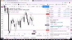 Concorde Trading - Trading Course