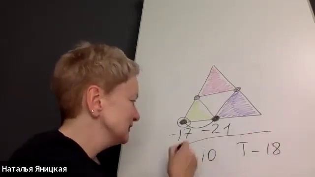 ? Эфир «Страх назвать цену за свои услуги. Как понять по Матрице, где затык»