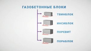 Как выбрать газобетонные блоки для строительства загородного дома