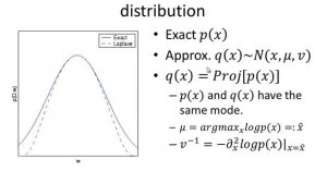 Online SNR Statistic Estimation for LDPC Decoding over AWGN Channel Using Laplace Propagation