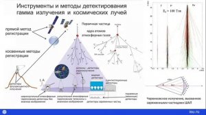 Установка TAIGA - уникальный инструмент для гамма-астрономии и физики космических лучей сверхвысоки