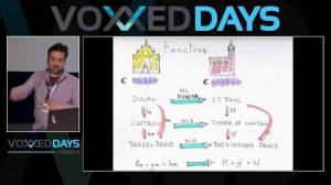 It's All About Morphisms by Uberto Barbini