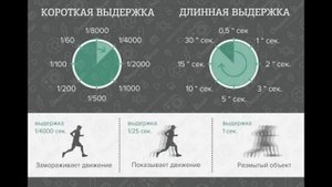 Выдержка в фотографии