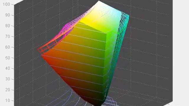 Philips 273P3QPYEB - Screen Gamut in Standard Mode vs sRGB смотреть онлайн