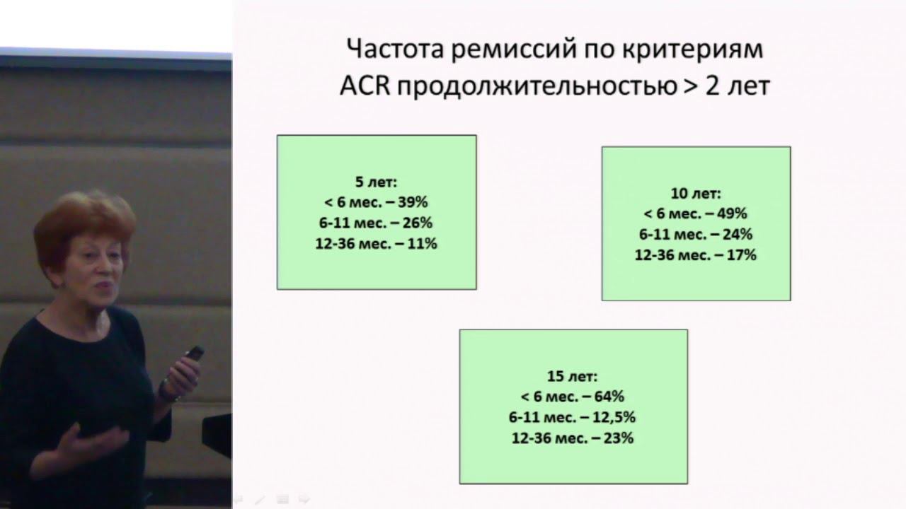 Каневская М.З. Ремиссия ревматоидного артрита | Ревматоидный артрит