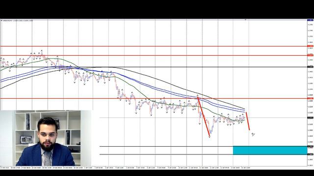 Fin.Expert : Подведение итогов дня с Финансовым Экспертом