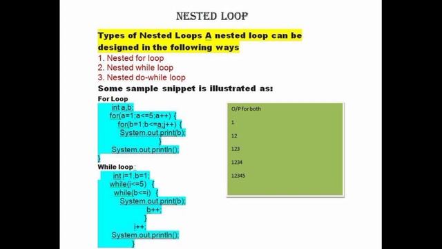 NESTED LOOP| BREAK STATEMENTS In #JAVA | #ICSE2022