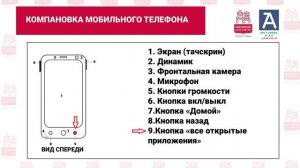 Компоновка мобильного телефона | ВИДЕО УРОКИ ПО КУРСУ "ОСВАИВАЕМ МОБИЛЬНЫЕ УСТРОЙСТВА"