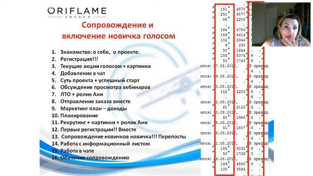 Включение и сопровождение  новичка голосом! Светлана Дубкова