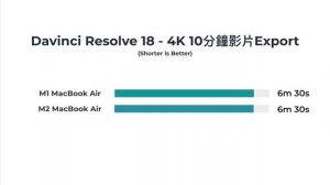 設計師評測效能篇 M1還是M2 Macbook Air？過熱嚴重？SSD速度？Blender、Lightroom、Photoshop、Capture1、FCP、Resolve、AE