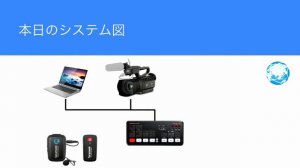 Saramonic Blink 500 B1 でオンラインセミナーっぽい動画を撮るテスト