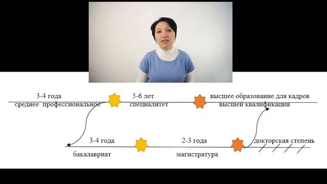 Оплачивать ли учебный отпуск магистрам? – Елена А. Пономарева