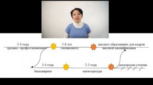 Оплачивать ли учебный отпуск магистрам? – Елена А. Пономарева