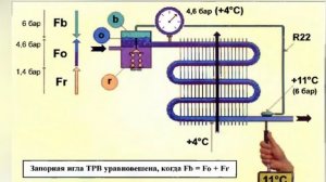 Урок 1.Принцип работы ТРВ. Терморегулирующий вентиль