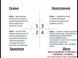 PPF 4 направления страхования Жизни и Здоровья