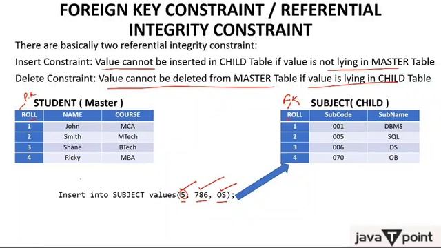 Foreign Key in SQL with Example - Hindi смотреть онлайн