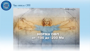 Что такое ОВП?