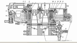 Карбюратор К151, отличия от Карбюраторов ОЗОН и Солекс.