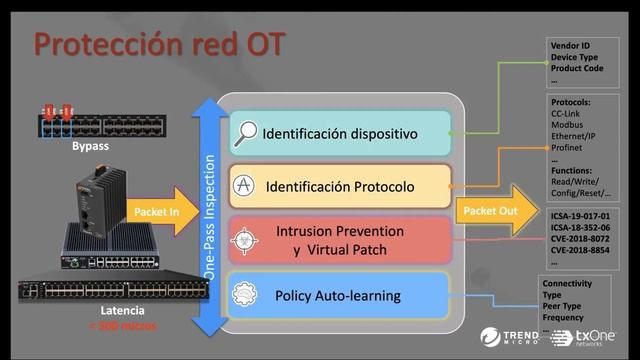 Trend Vision One Webinars – Network y OT (Sesión 4) смотреть онлайн