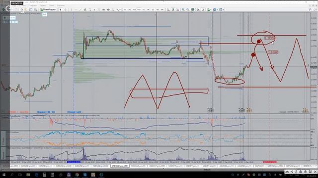 Рекомендации по торгам. Мир.Труд.Май 01.05.2019
