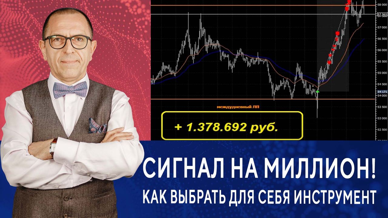 Методика выбора инструмента для торговли. Разбор сделок с профитом до 77%! Обзор сделок за неделю