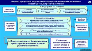 Инвестиции. Инвестиционная стратегия. Лекция 8. Первый вопрос