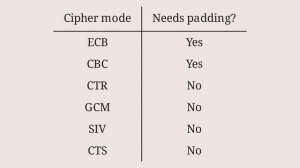 Cryptopals Guided Tour - 09 - Implement PKCS#7 Padding