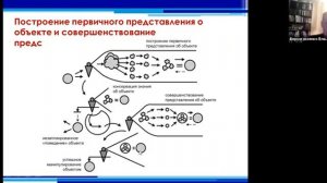 Верхоглазенко В. О понятийной схематизации