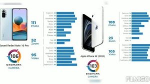 108 mo vs 12 mp camara review