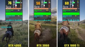 NVIDIA RTX 4060 vs RTX 3060 vs GTX 1080 Ti | Test in 5 Games - 1440p