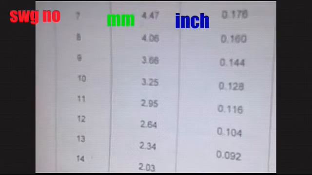 Conversion table SWG to mm/inch смотреть онлайн