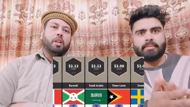 What Does 1GB of Mobile Data Cost in Every Country | pakistani real reaction смотреть онлайн