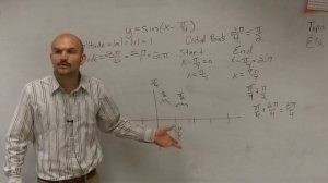 Graphing Sine with a Phase Shift