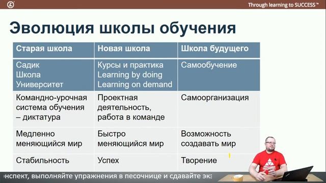 Linux с нуля до DevOps _ DevNet инженера. Часть 1