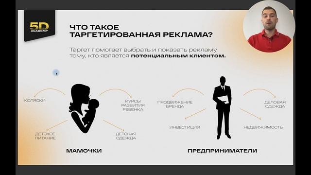 Что такое таргетированная реклама простыми словами!